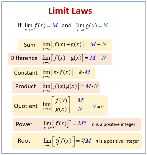 Limits Of Functions Worksheet Ivuyteq