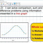 Line Graph LESSON 1 KS2 SATS Year 5 6 WHOLE LESSON SMART