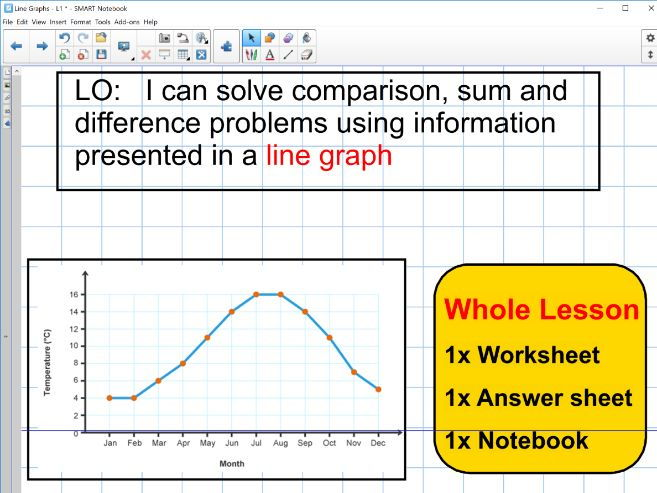 Line Graph LESSON 1 KS2 SATS Year 5 6 WHOLE LESSON SMART