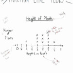 Line Graph Worksheet 3rd Grade Line Graph Worksheets Graphing Advanced