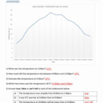 Line Graph Worksheet 4B Baltimore Weather Answers Line Graph