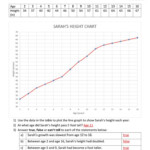 Line Graph Worksheet 4F Sarah s Height Answers In 2020 Line Graph