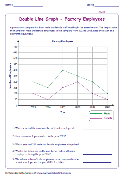 Line Graph Worksheets