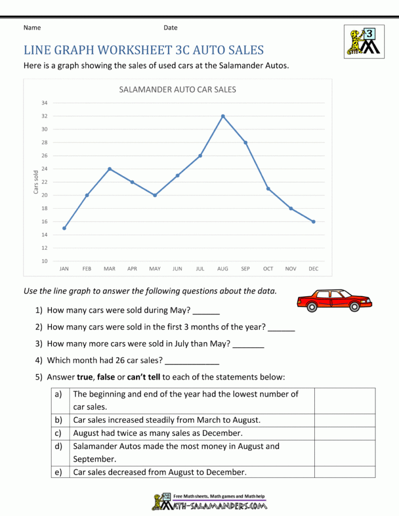 Line Graph Worksheets 3rd Grade