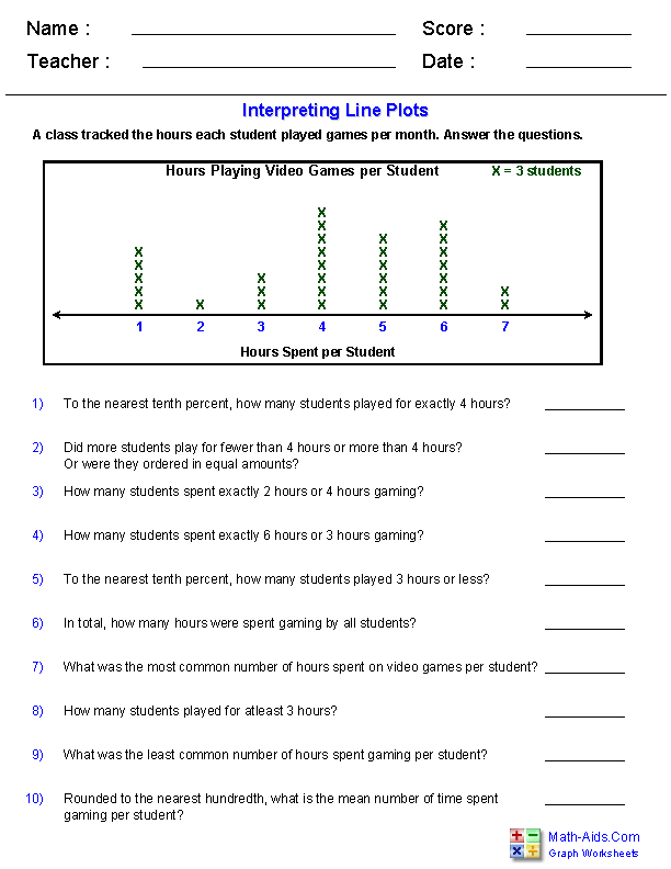 Line Graph Worksheets 4th Grade Advance Worksheet