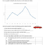 Line Graph Worksheets 5th Grade In 2020 Line Graph Worksheets Line