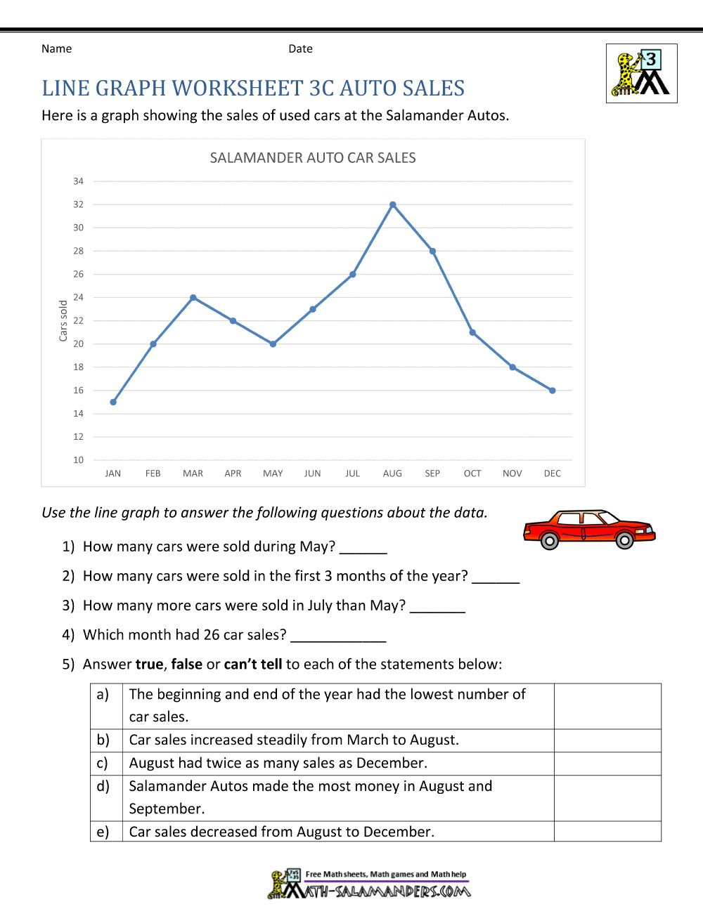 Line Graph Worksheets 5th Grade In 2020 Line Graph Worksheets Line 