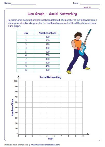 Line Graph Worksheets 5th Grade In 2020 Line Graph Worksheets