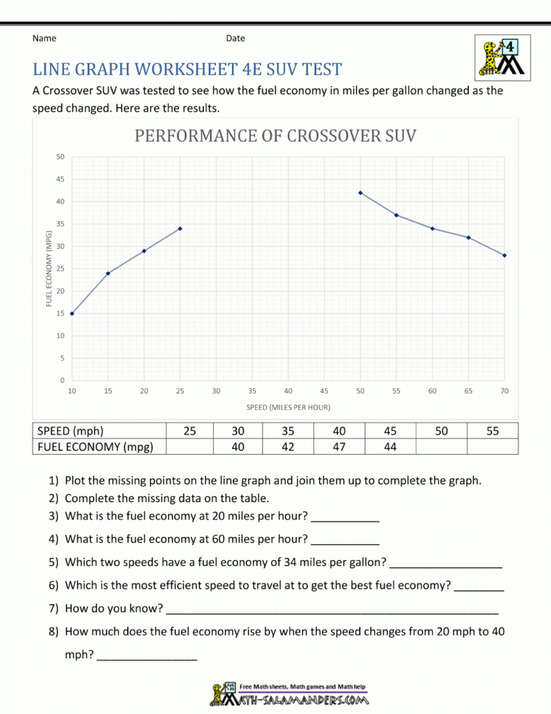 Line Graph Worksheets Pdf Db excel