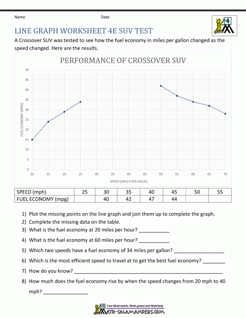 Line Graphs Worksheet 4th Grade