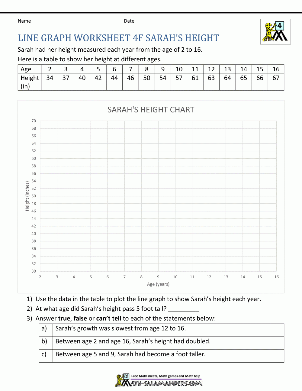 Line Graphs Worksheet 4th Grade