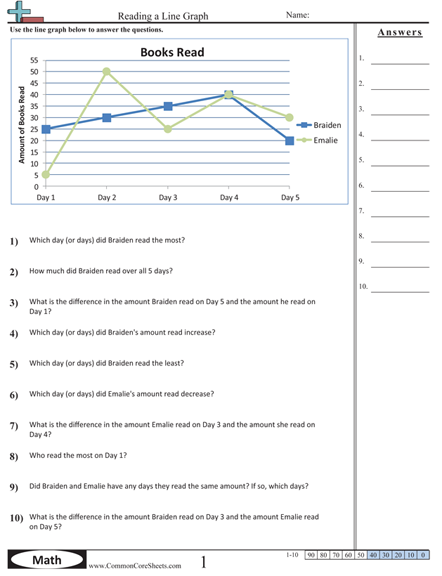 Line Graphs Worksheets Line Graph Worksheets Reading Graphs Line Graphs