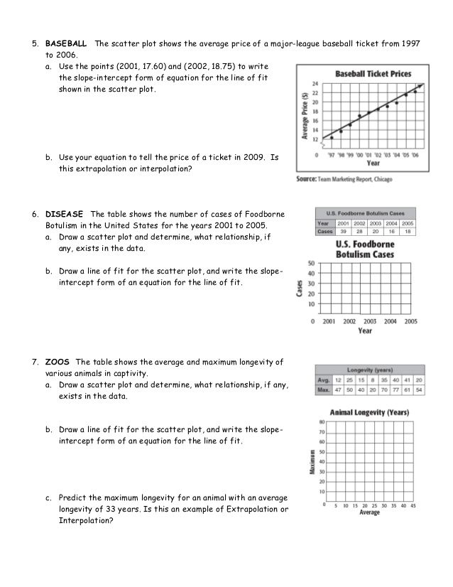 Line Of Best Fit Worksheets Delibertad Scatter Plot Scatter Plot 