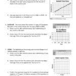 Line Of Best Fit Worksheets Delibertad Scatter Plot Scatter Plot