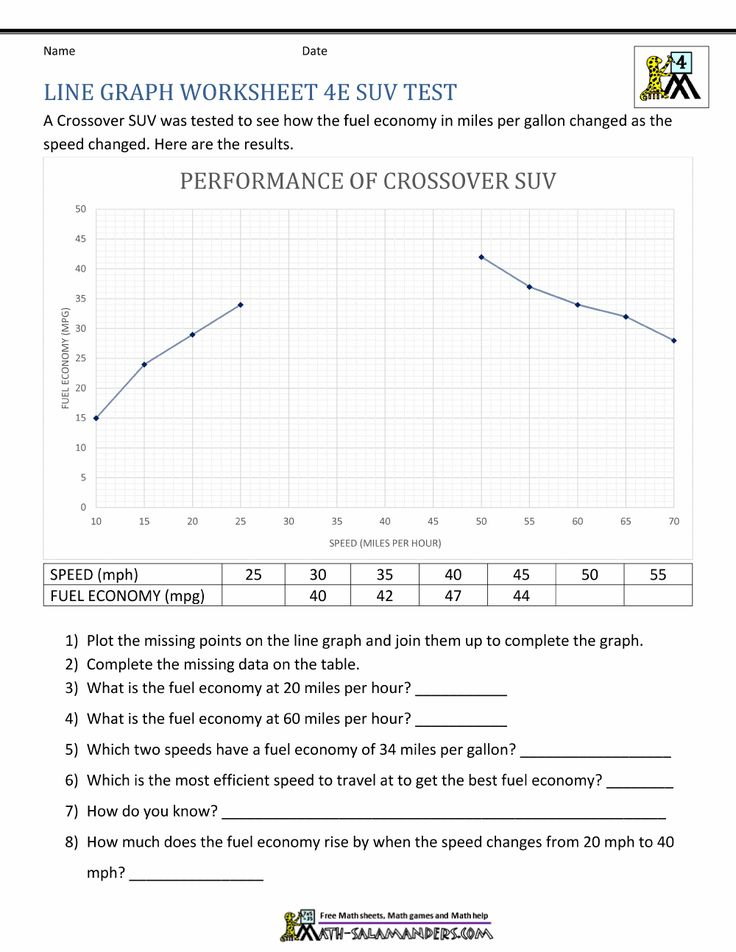 Line Plot Worksheets Line Graph Worksheets 4e Line Graph Worksheets 