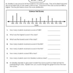 Line Plots Worksheets 4th Grade Line Plot Worksheets Super Teacher