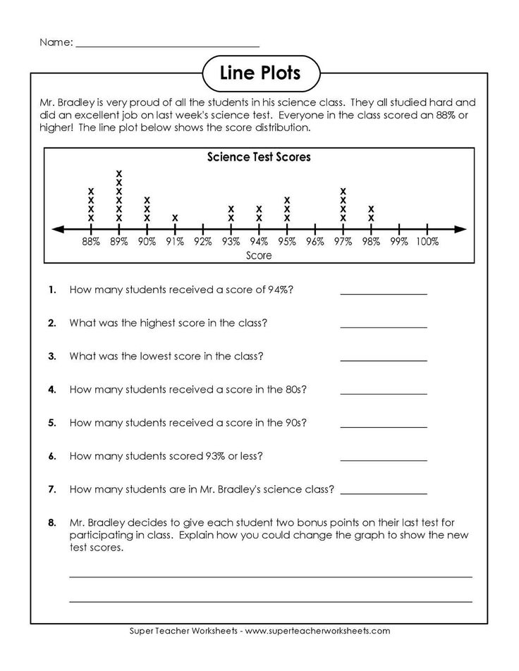 Line Plots Worksheets 4th Grade Line Plot Worksheets Super Teacher