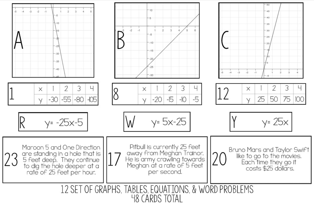 Linear Equation Card Match Activity Slope By Amazing Mathematics 