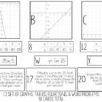 Linear Equation Card Match Activity Slope By Amazing Mathematics