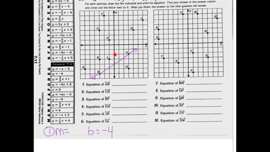 Linear Equations And Their Graphs Worksheet Punchline Tessshebaylo