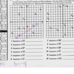 Linear Equations And Their Graphs Worksheet Punchline Tessshebaylo