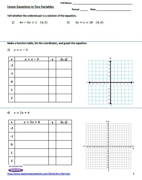 Linear Equations Worksheet Create A Table Of Values And Graph