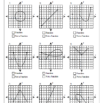 Linear Function Functions Math Identifying Functions