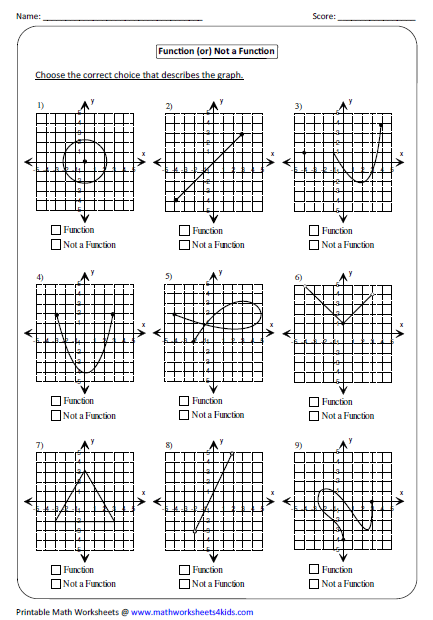 Linear Function Functions Math Identifying Functions