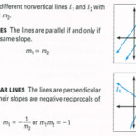 Linear Function INTEGRAL SK