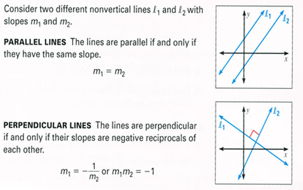 Linear Function INTEGRAL SK