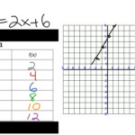 Linear Function Table Of Values Decoration Examples