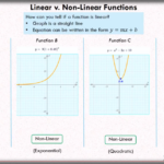Linear Function Table Solver Brokeasshome
