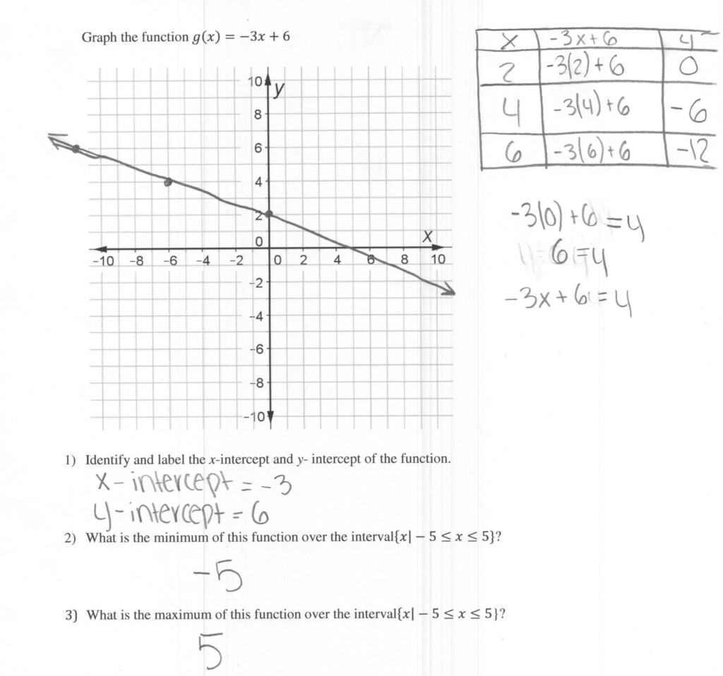 Linear Functions Worksheet Coloring Pages And Worksheet