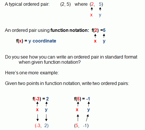 Linear Functions