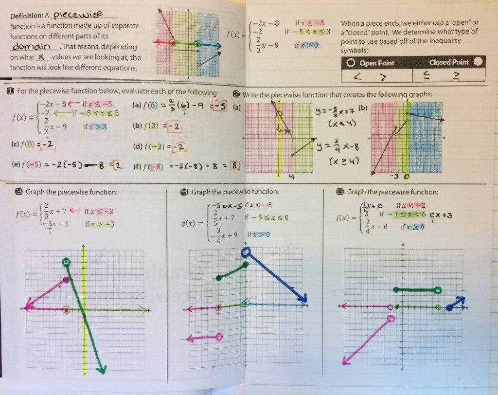 Linear Piecewise Functions Foldable Graphing Linear Equations 