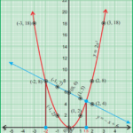 Linear Quadratic Systems Worksheet