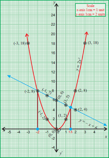 Linear Quadratic Systems Worksheet