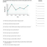 MA2 Wednesday Reading A Line Graph Interactive Worksheet Line Graph