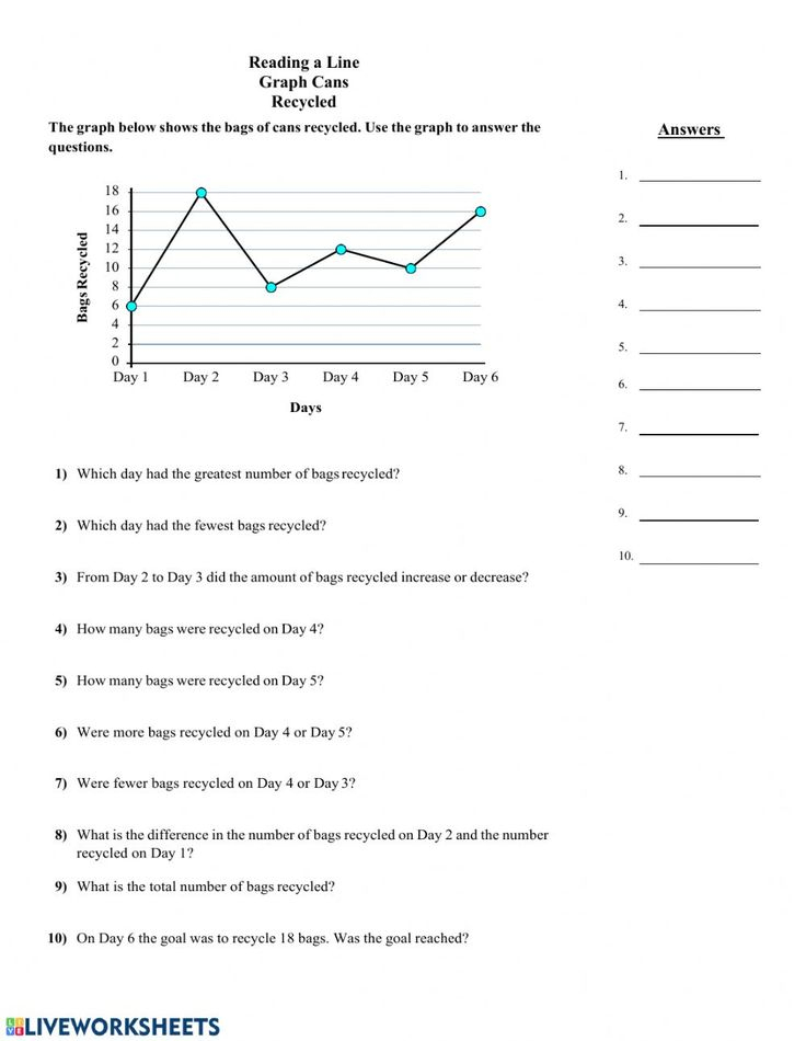 MA2 Wednesday Reading A Line Graph Interactive Worksheet Line Graph 