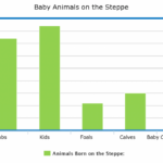 Making Bar Graphs Worksheets 3rd Grade Free Worksheet