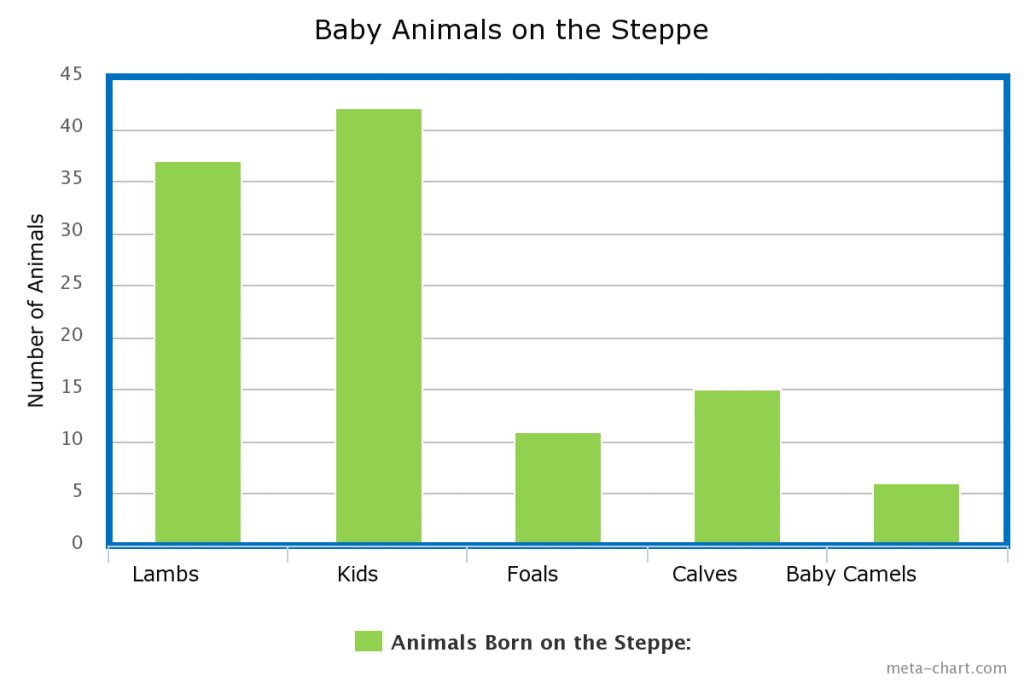 Making Bar Graphs Worksheets 3rd Grade Free Worksheet