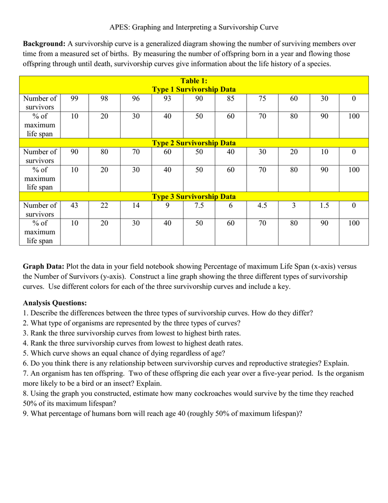 Making Science Graphs And Interpreting Data Worksheet Answer Key 