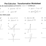 Matching Equations And Graphs Worksheet Answers Promotiontablecovers