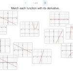 Matching Equations Tables And Graphs Answer Key Tessshebaylo