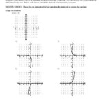 Matching Logarithmic Graphs And Equations Worksheet Answers Tessshebaylo