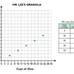 Math Grade 6 Ratios Lesson 10 OER Commons