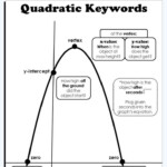 Math Jokes Quadratic Formula Math Formulas