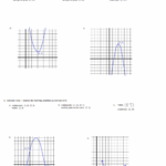 Math Plane Identifying Quadratic Equations From Points