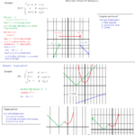 Math Plane Piecewise Functions F x Notation