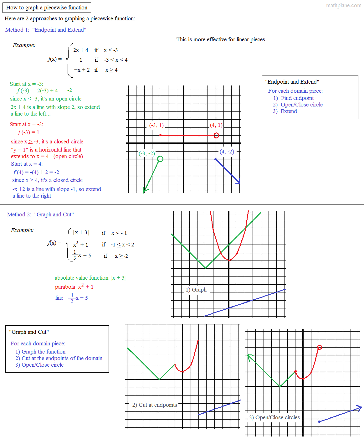 Math Plane Piecewise Functions F x Notation